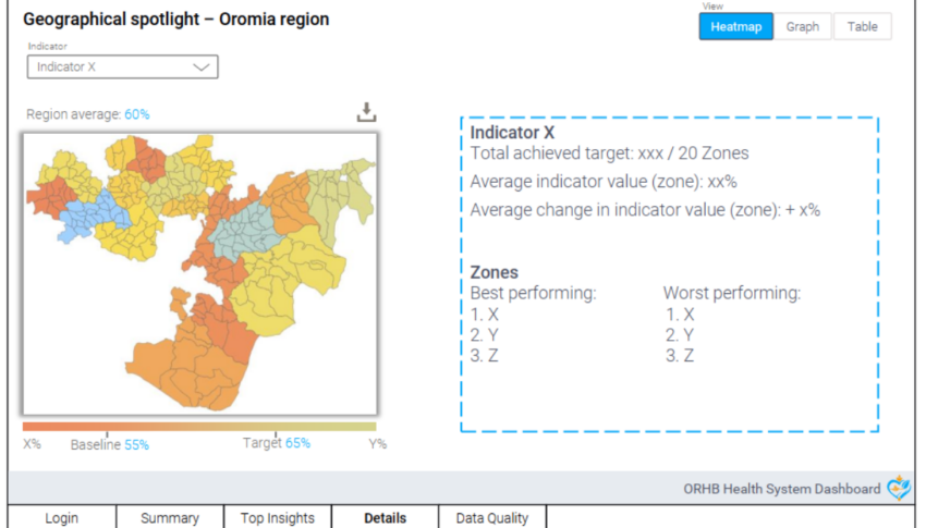 Visualizing Healthcare Data